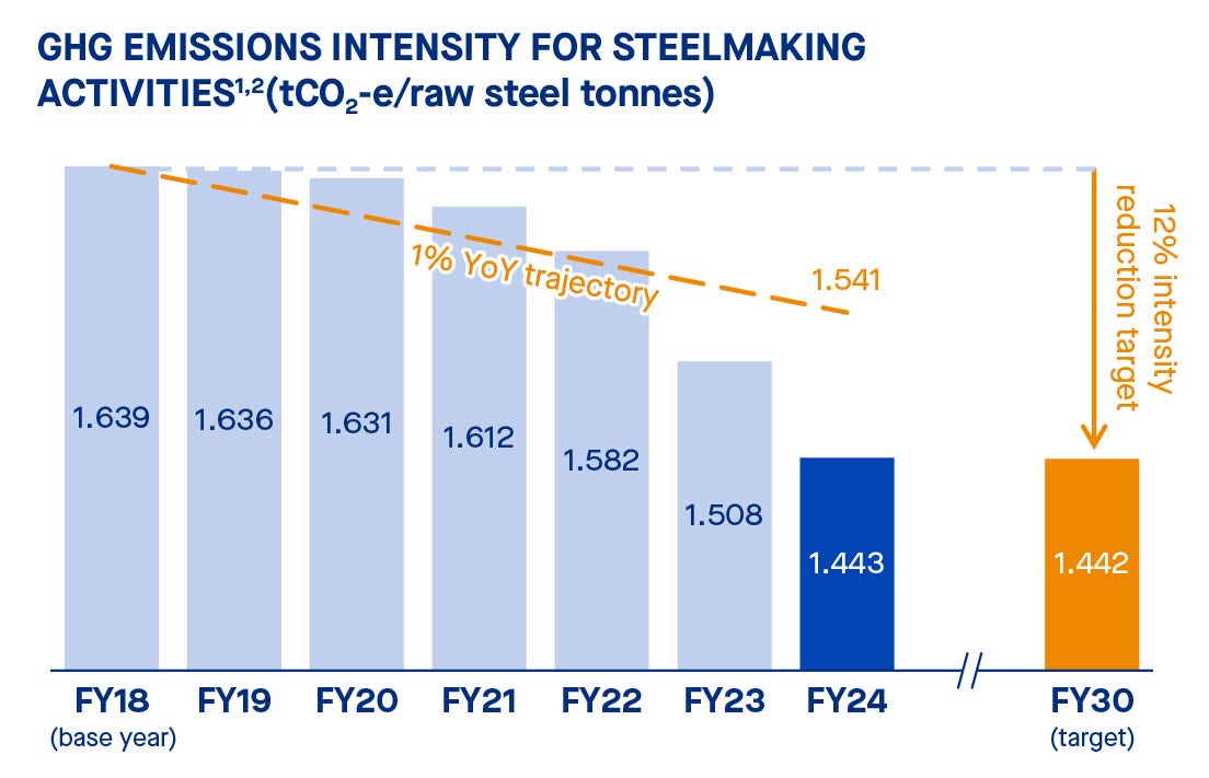 Sustainability Report FY2024