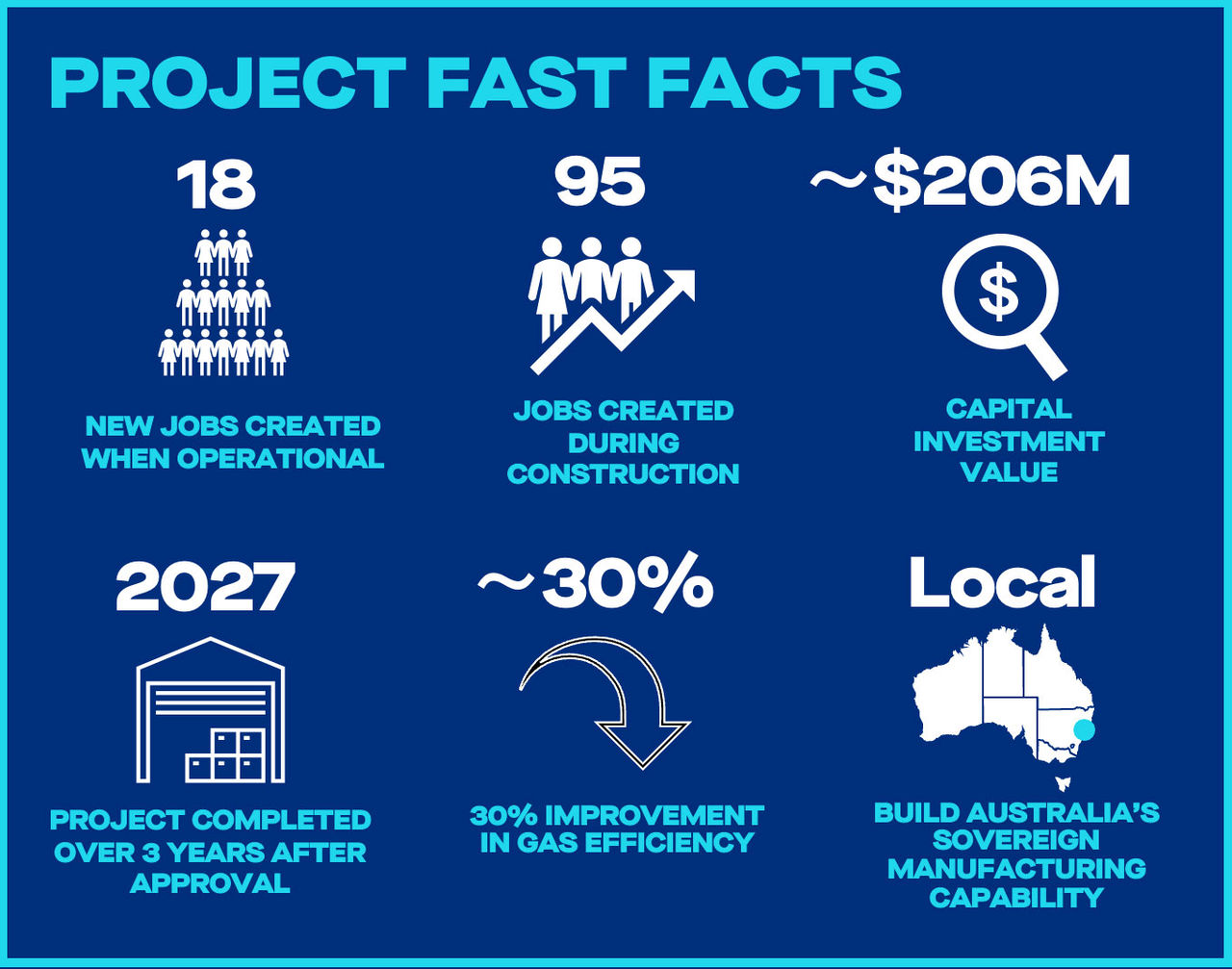 Project Papermill modernisation fast facts